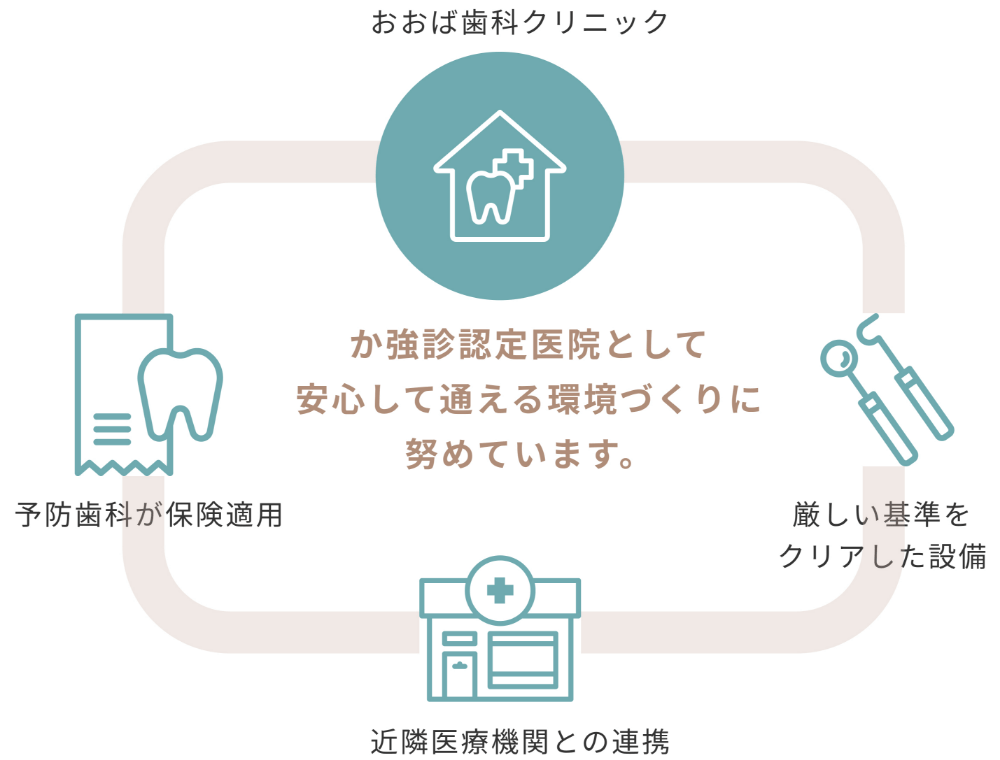 か強診認定医院として安心して通える環境づくりに努めています。